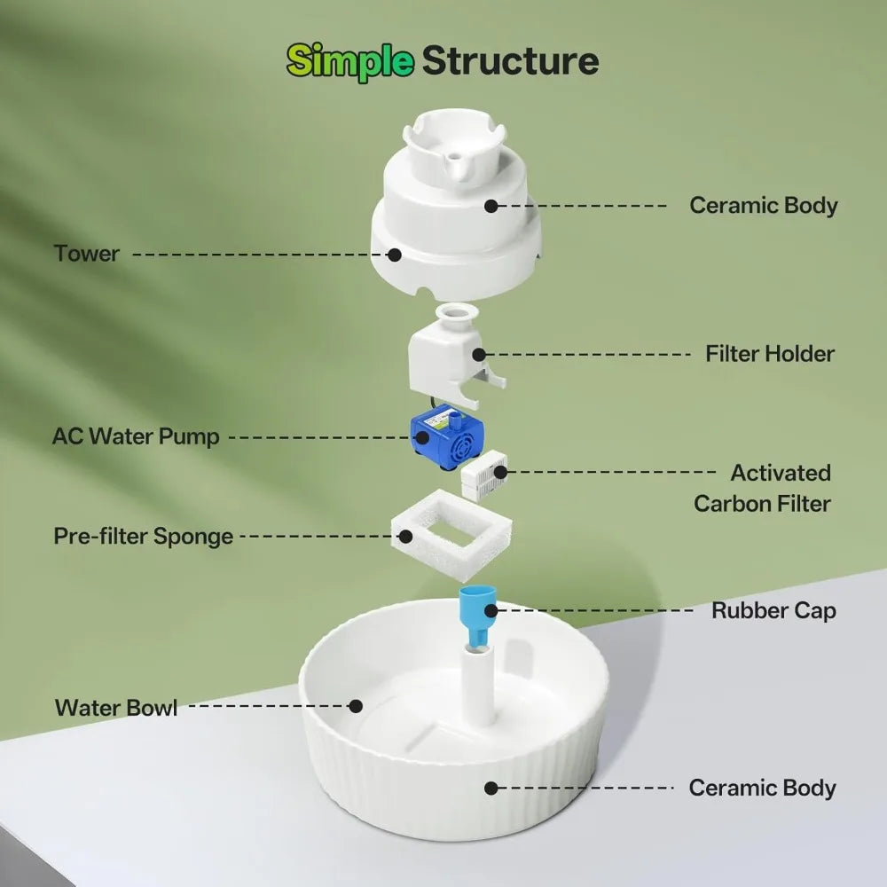 Ceramic Cat Water Fountain, 2.1L/70oz Porcelain Pet Drinking Dispenser with 4 Set Replacement Filter & Sponge, Automatic Dog Wat